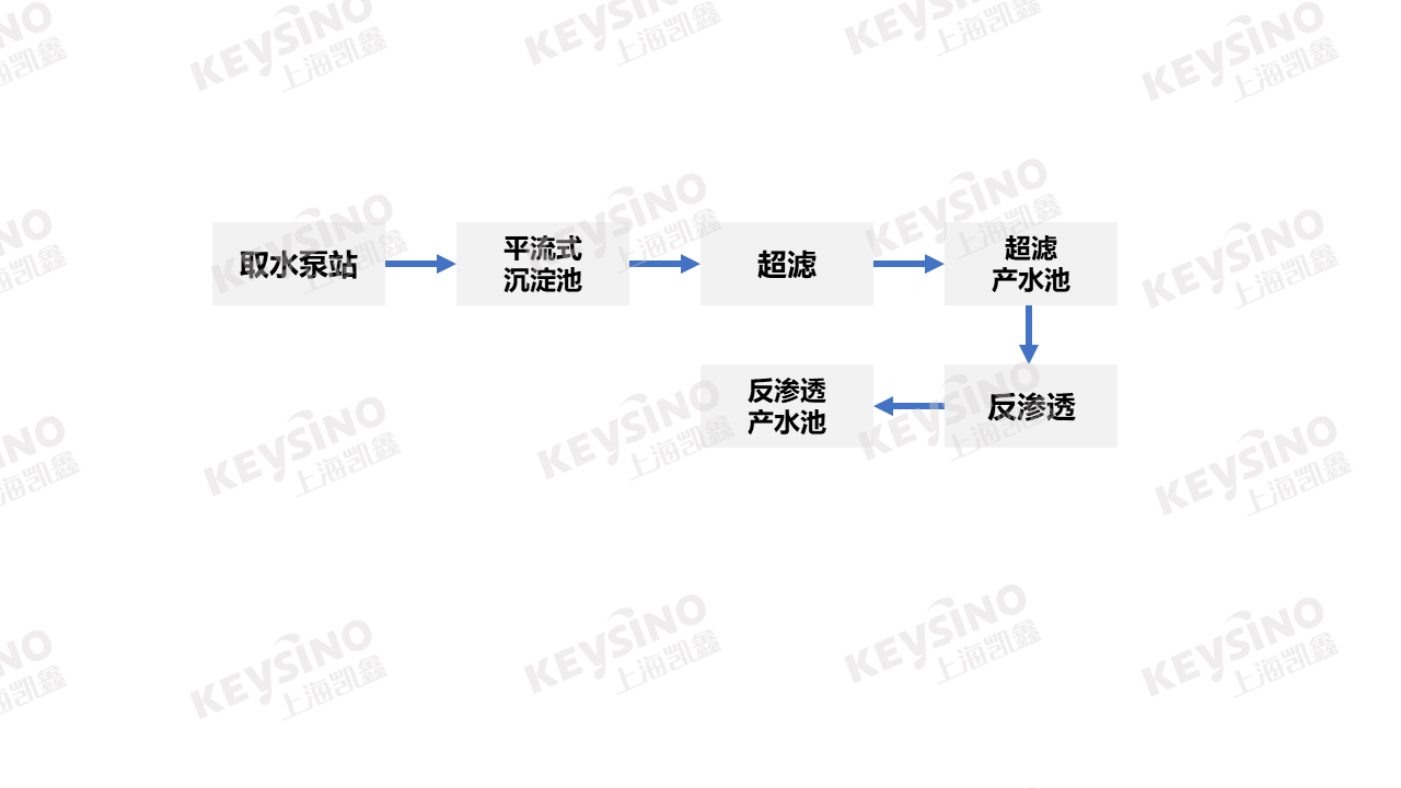 4.10 工藝流程圖