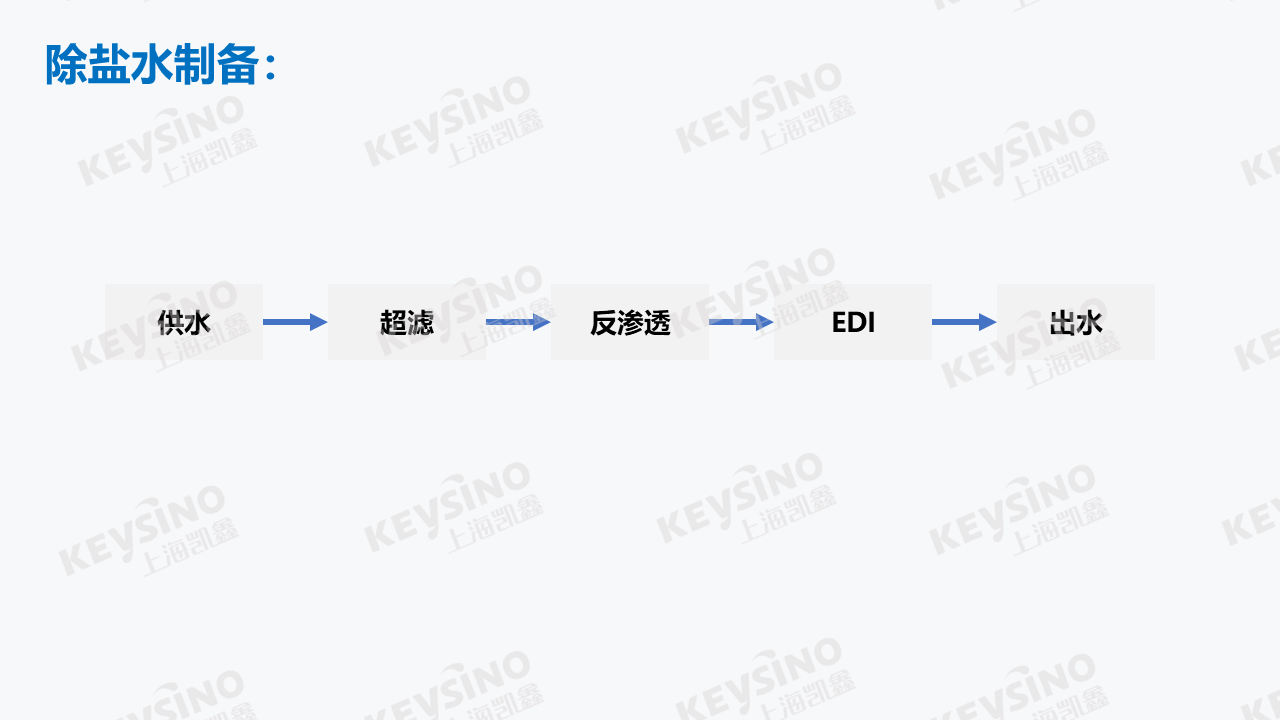 除鹽水制備工藝流程圖